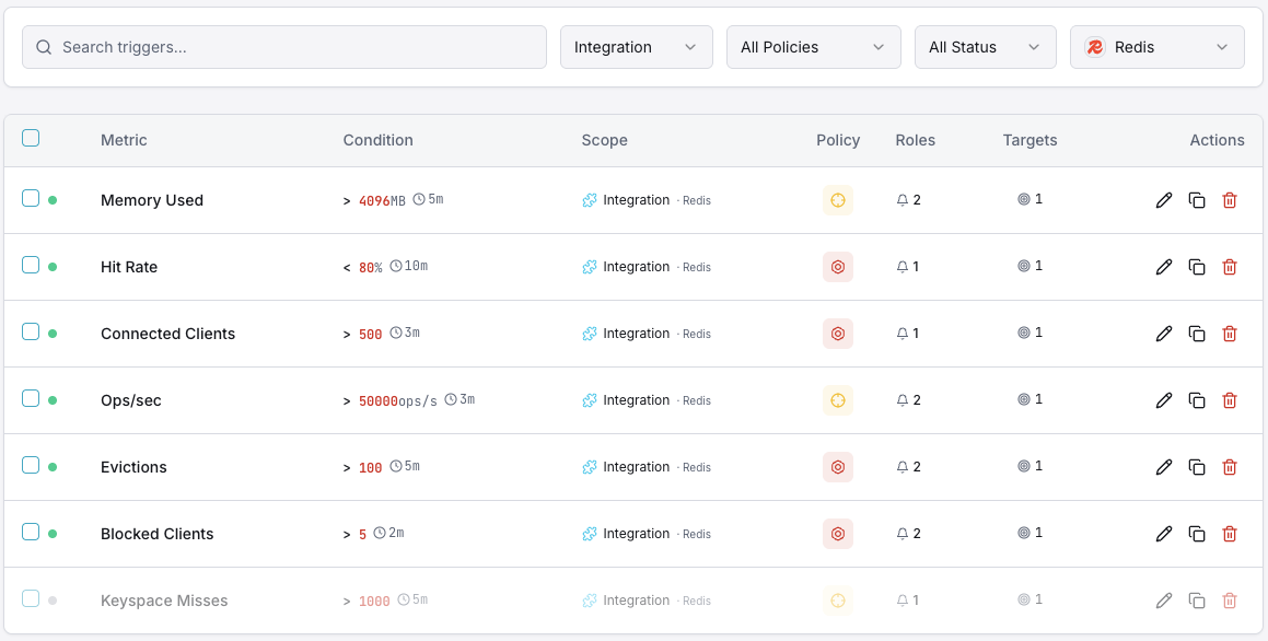 Redis monitoring trigger configuration dashboard