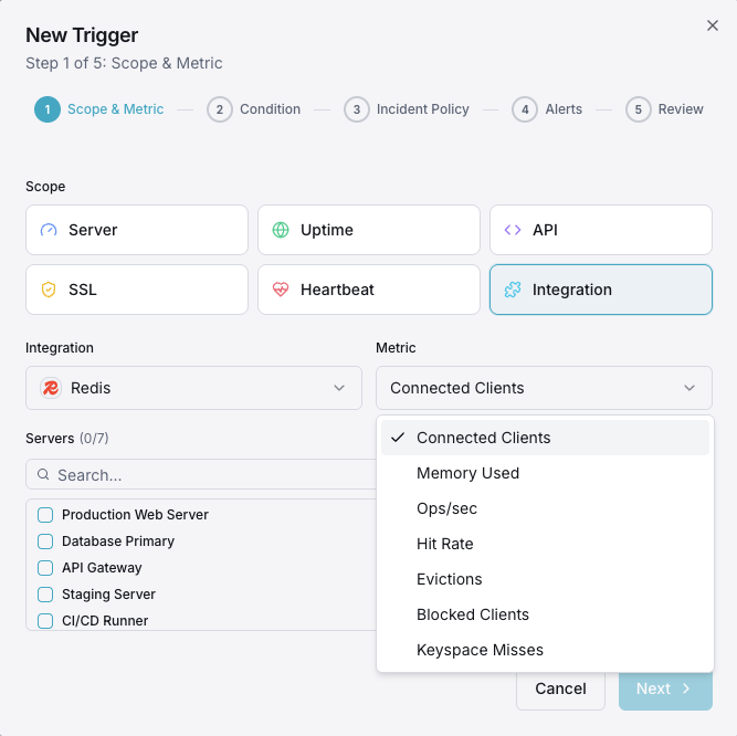 Alert notification channels configuration