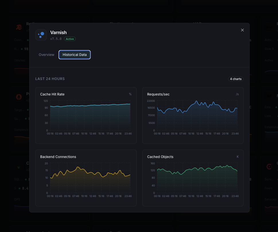 Cache eviction analytics