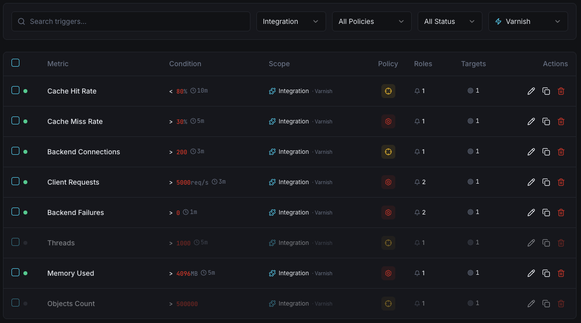 Varnish monitoring trigger configuration dashboard