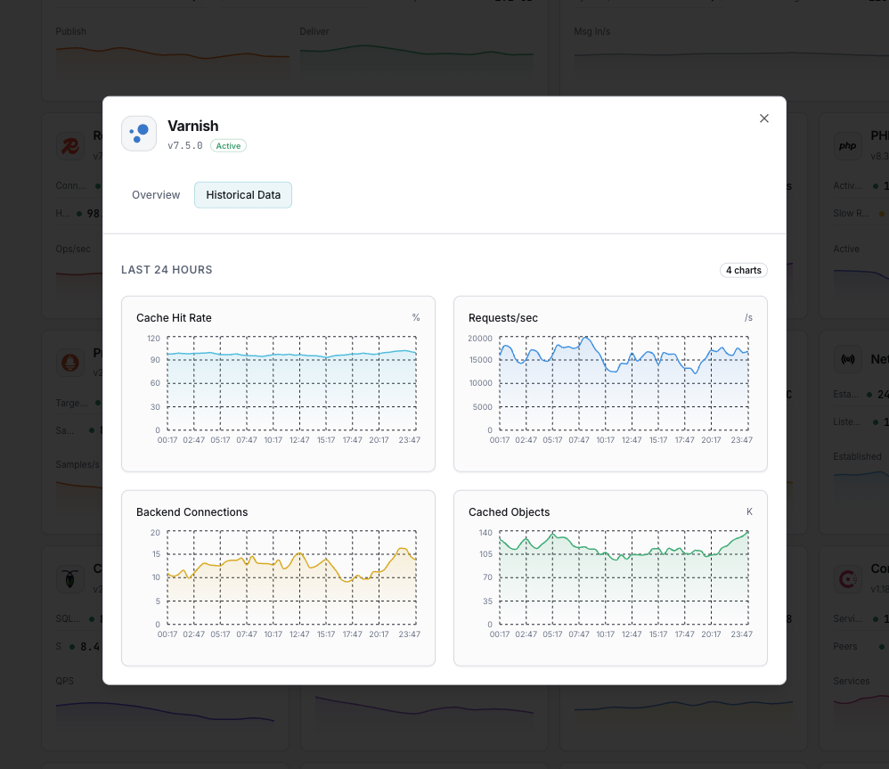 Cache eviction analytics