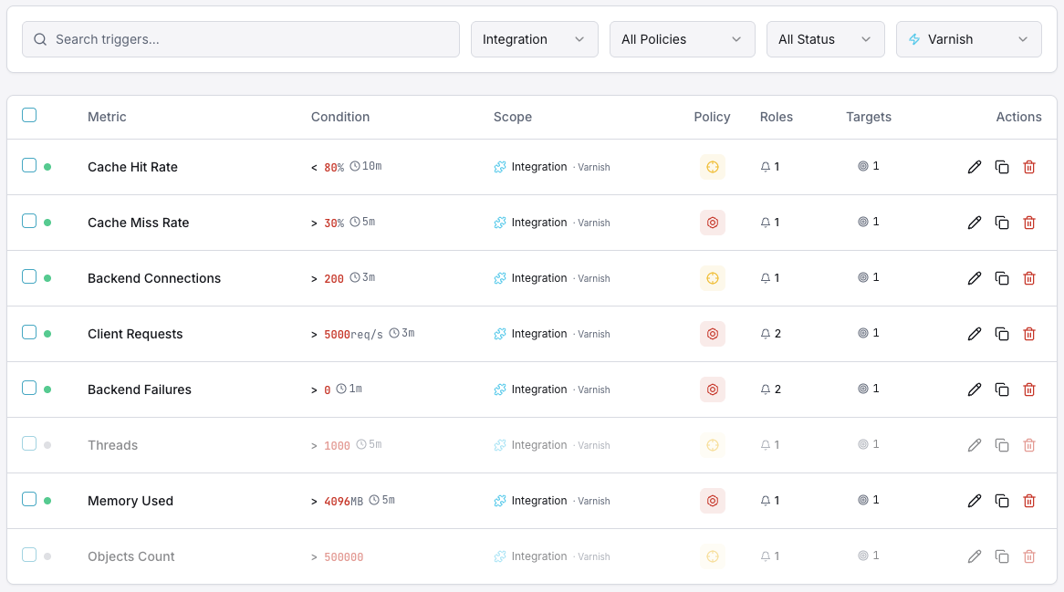 Varnish monitoring trigger configuration dashboard