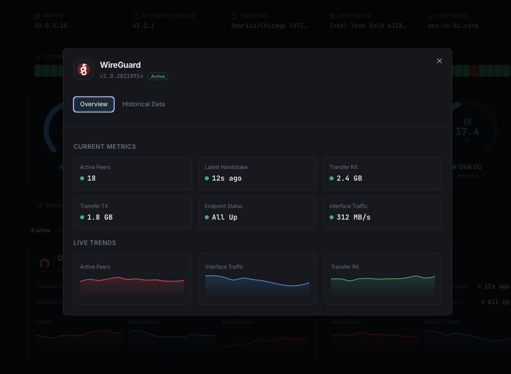 WireGuard monitoring