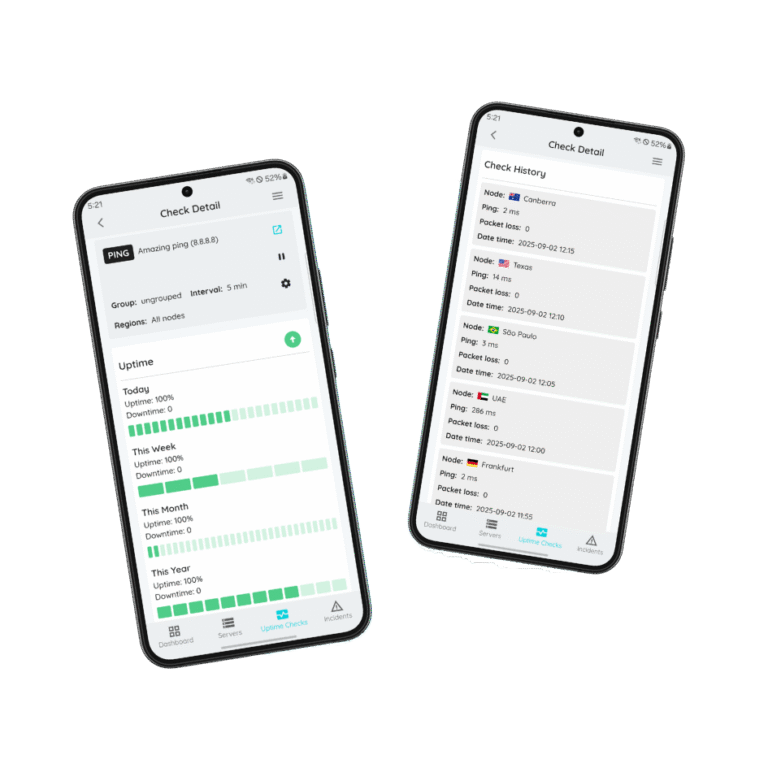 Complete Uptime Monitoring