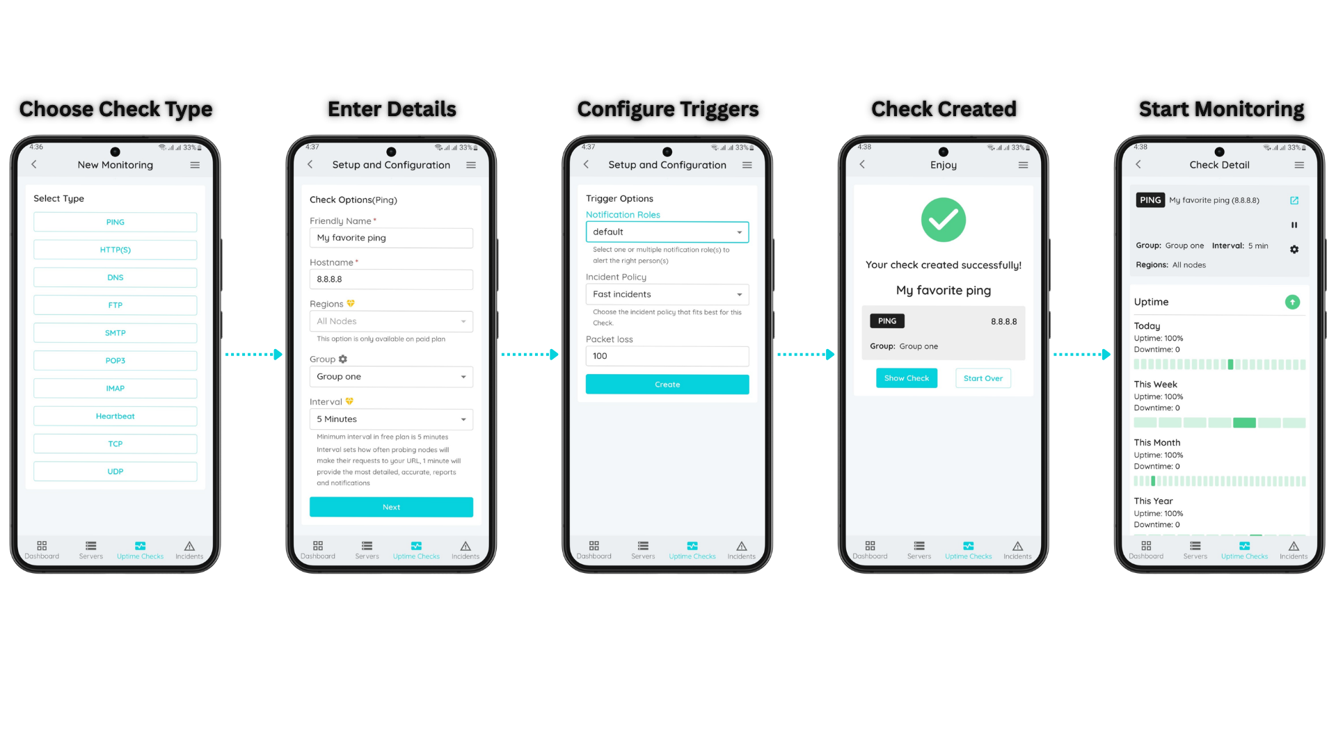 How uptime monitoring works: Choose Check Type, Enter Details, Configure Triggers, Check Created, Start Monitoring