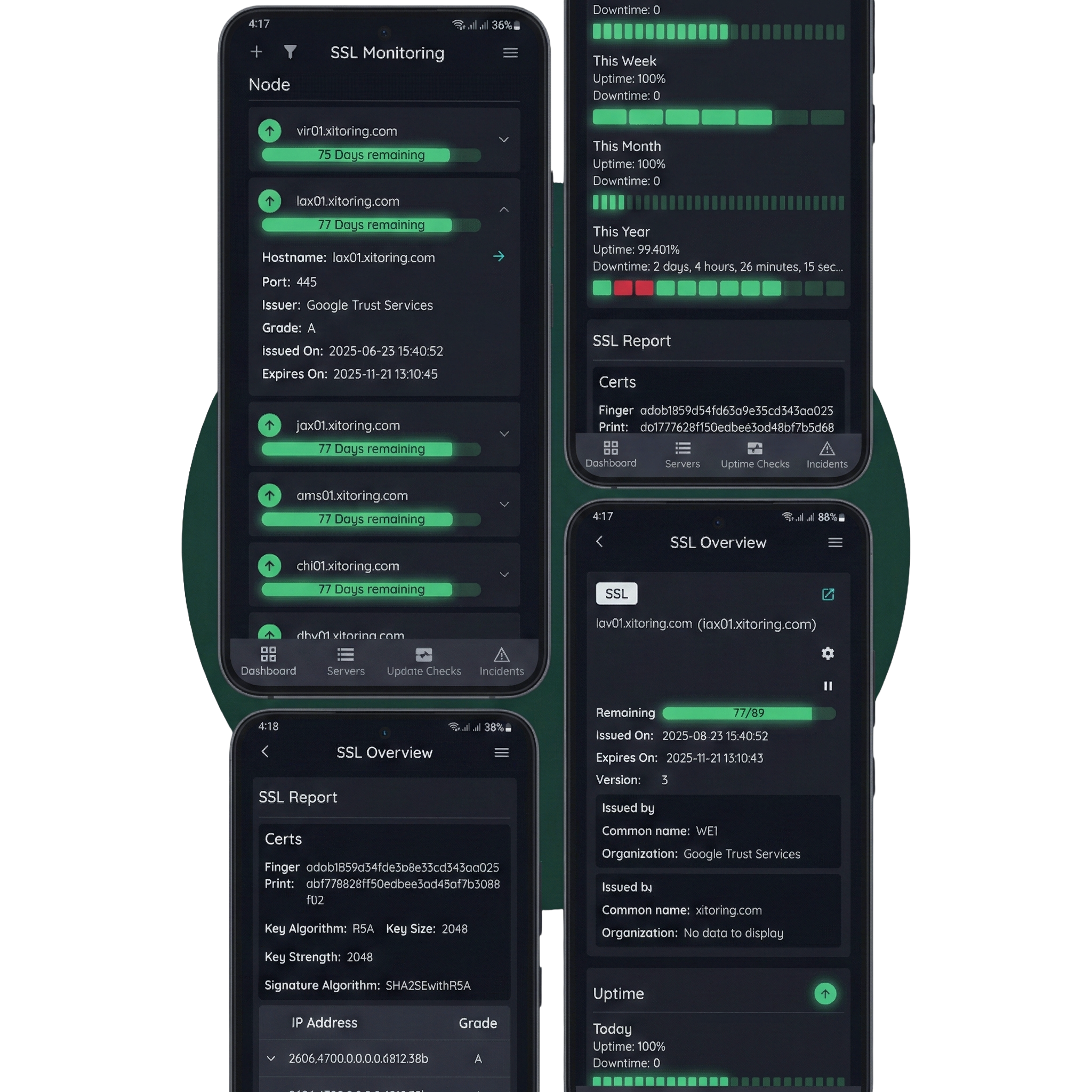 SSL Certificate Monitoring