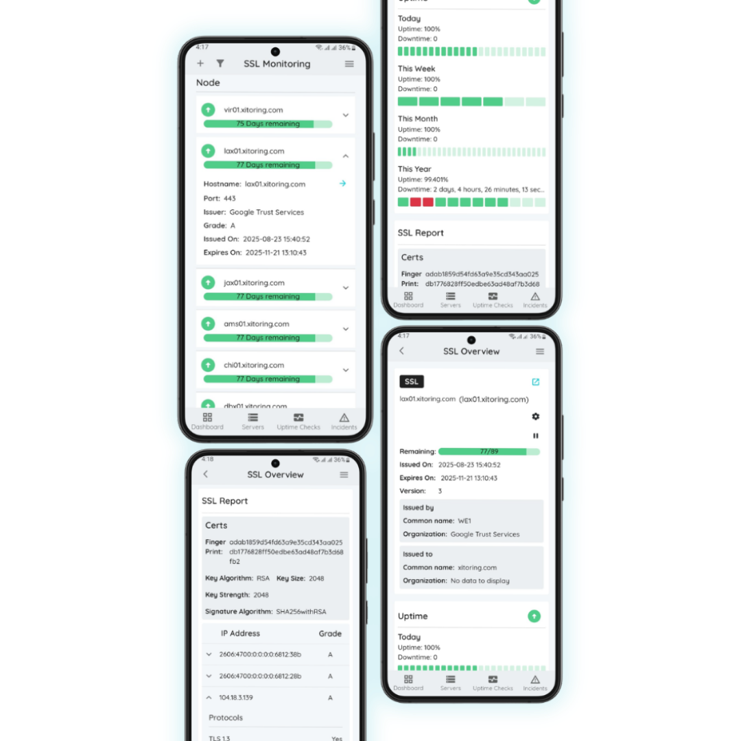 SSL Certificate Monitoring