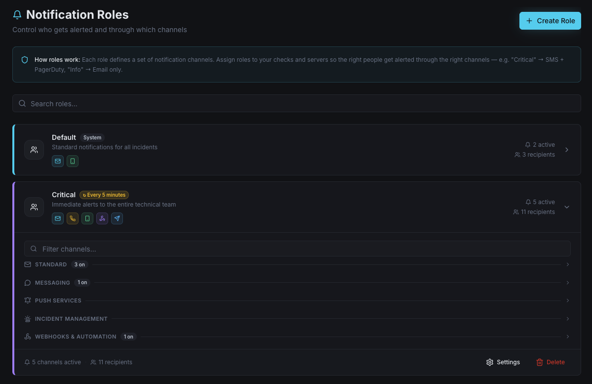 Notification roles dashboard showing team members assigned to different alert channels