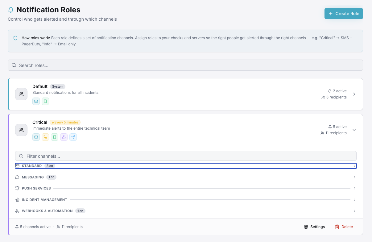 Notification roles dashboard showing team members assigned to different alert channels