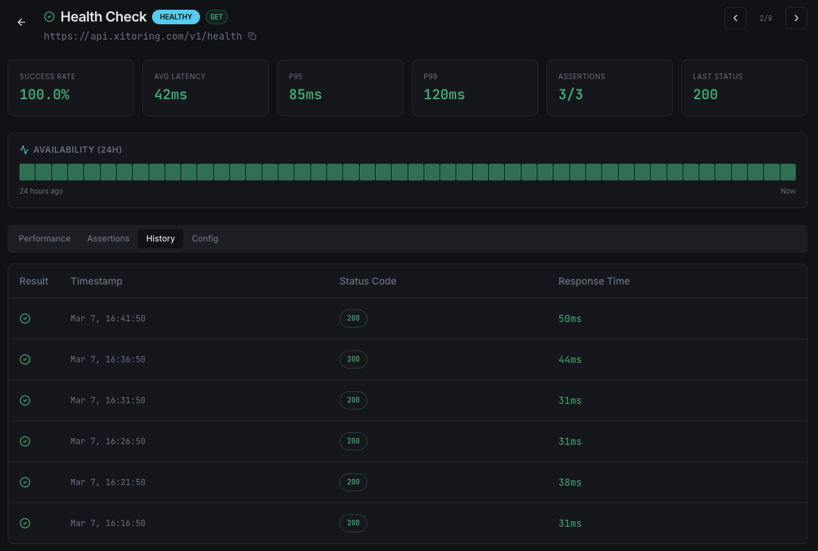 REST API endpoint monitoring dashboard
