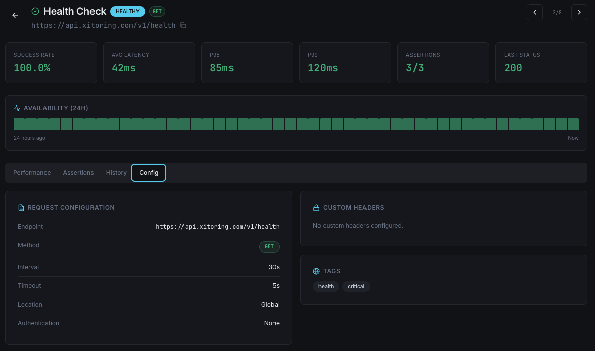 GraphQL query performance tracking