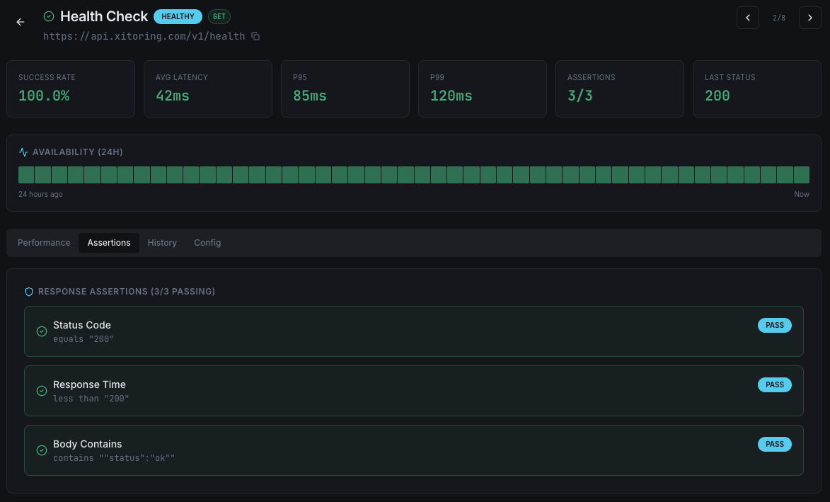 API alerting and notification channels