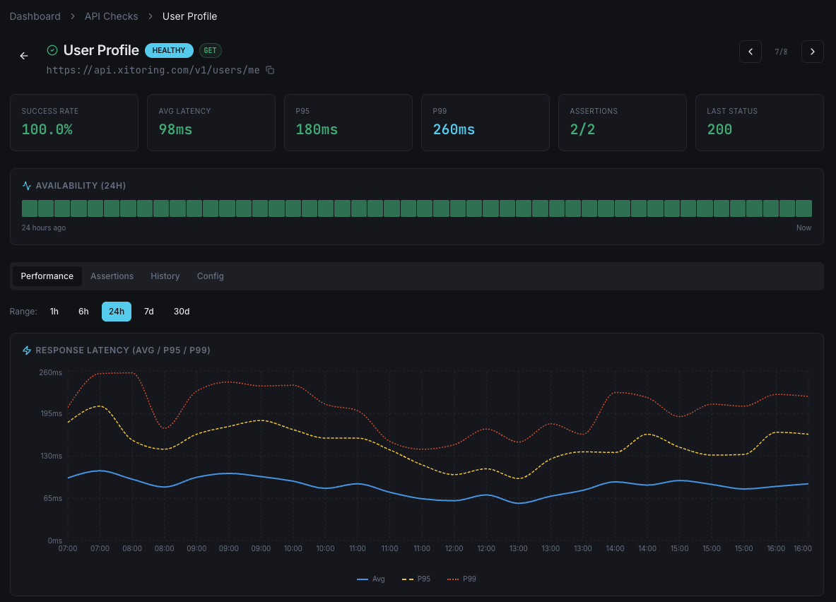 Xitoring's API Dashboard