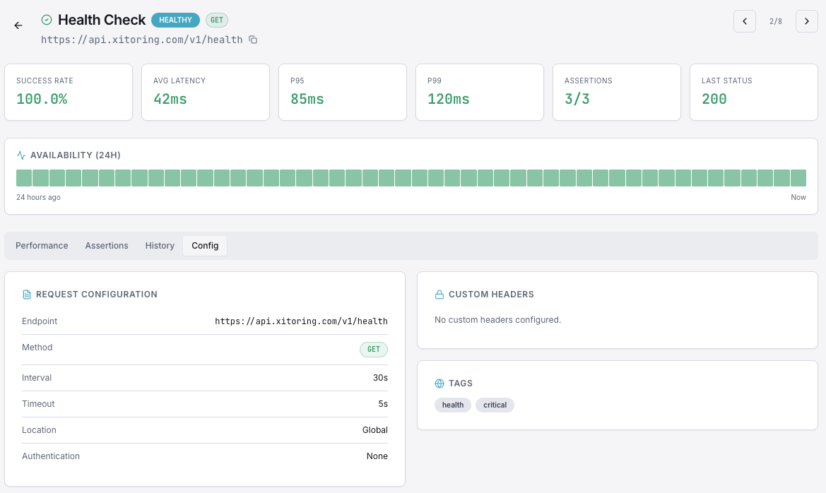 API alerting and notification channels