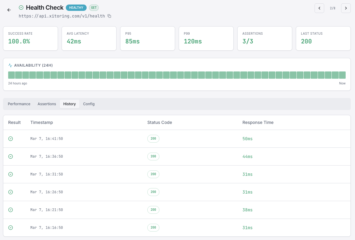 Global API monitoring coverage map