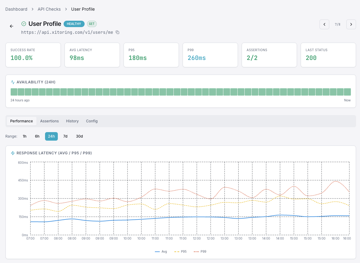Xitoring's API Dashboard