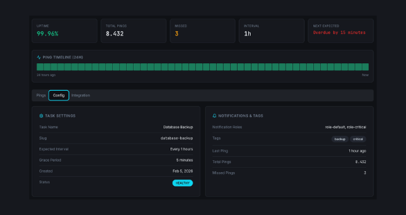 Heartbeat monitoring status dashboard