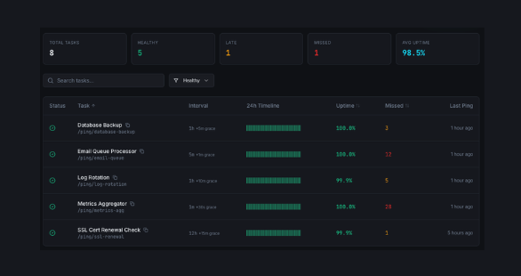 Service reliability and ping history