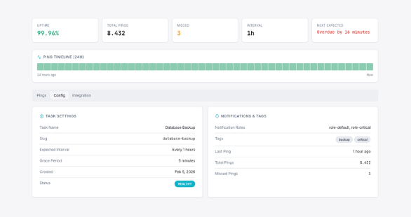 Service reliability and ping history