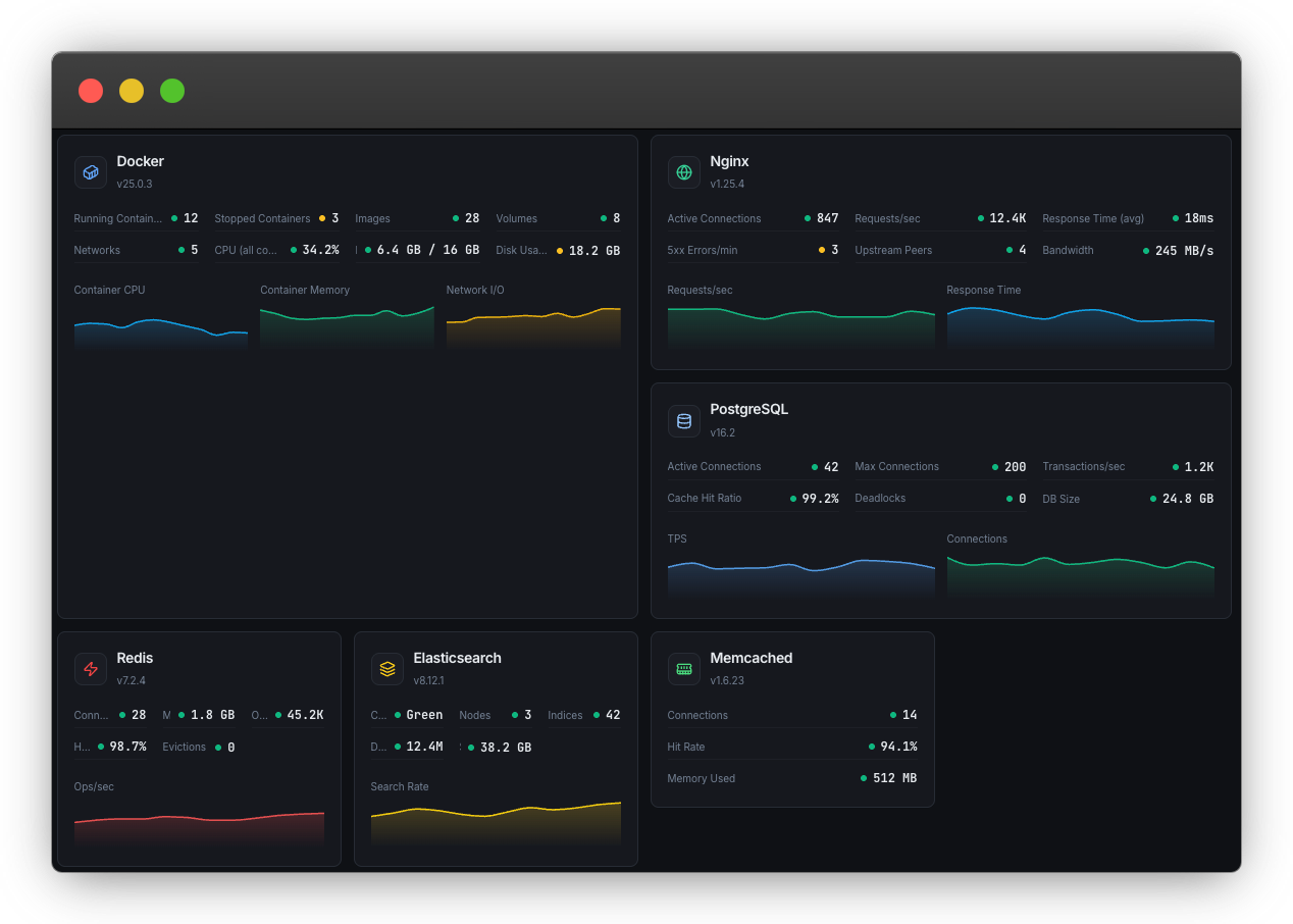CPU and memory monitoring dashboard