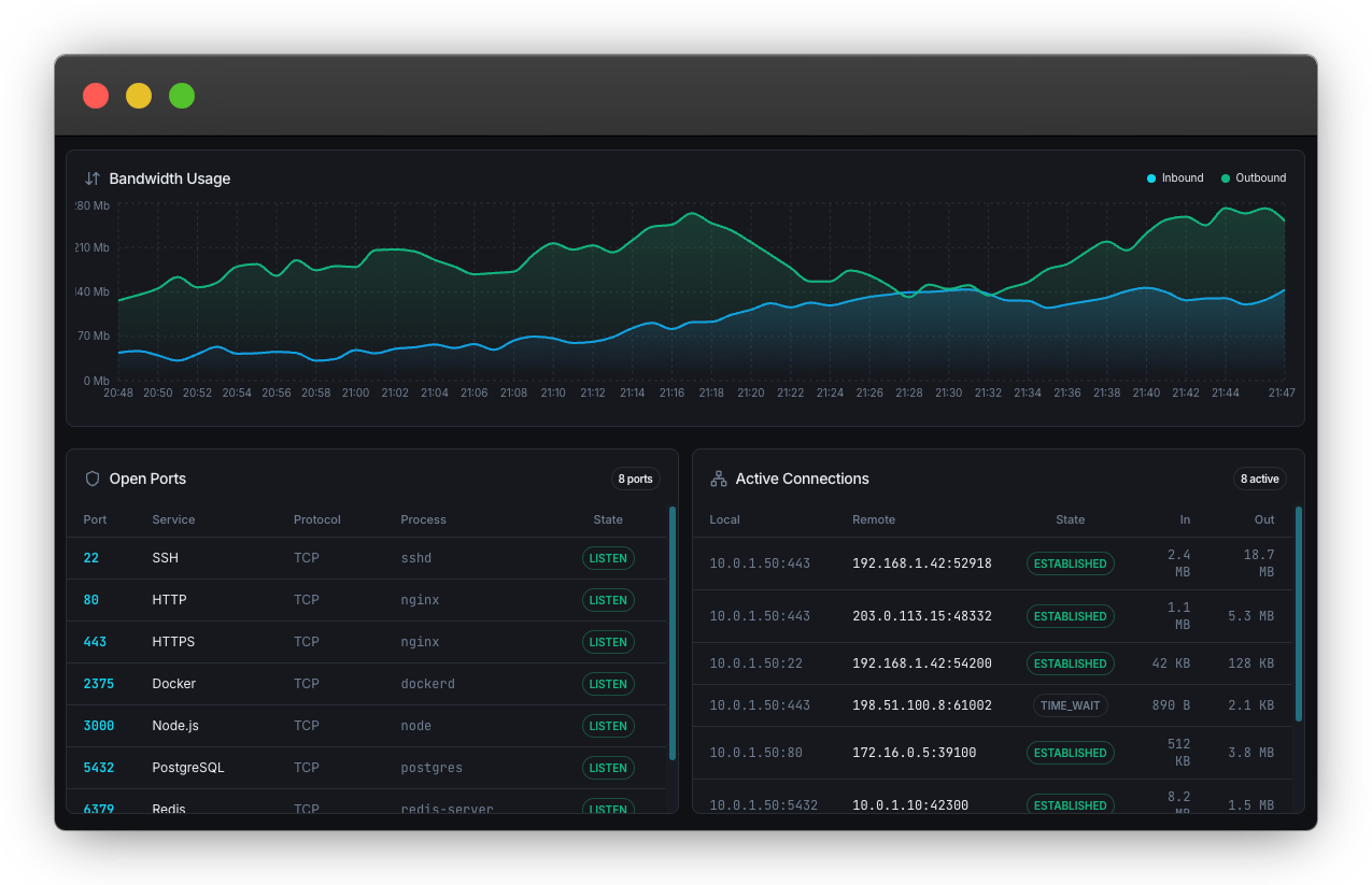 Docker and software integrations