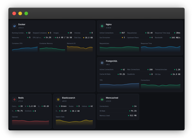CPU and memory monitoring dashboard