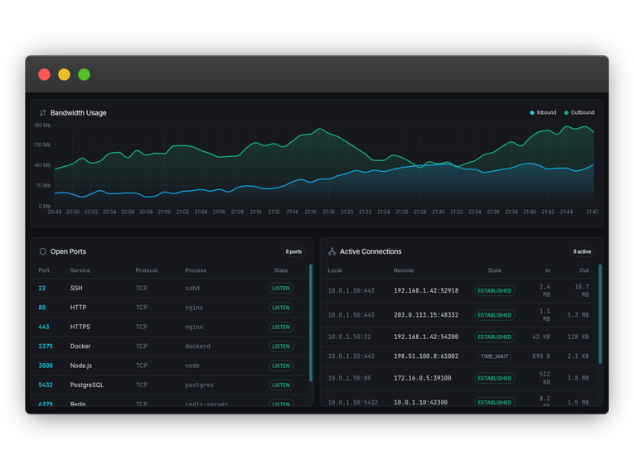 Docker and software integrations