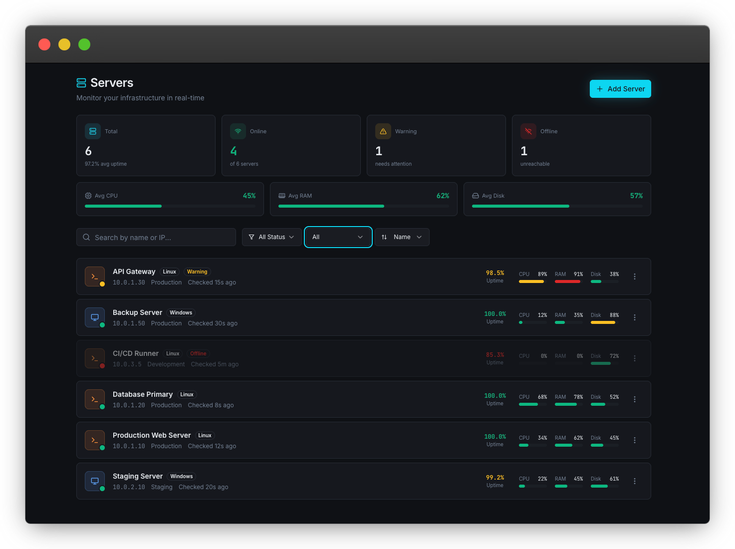 Xitoring's Linux Dashboard
