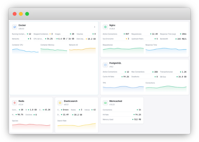 CPU and memory monitoring dashboard