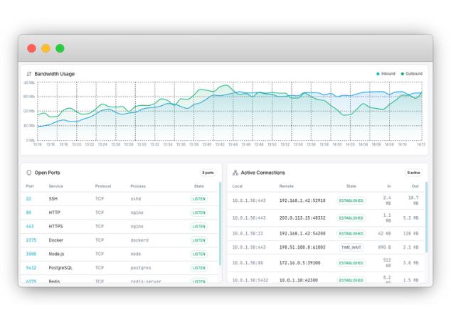 Docker and software integrations