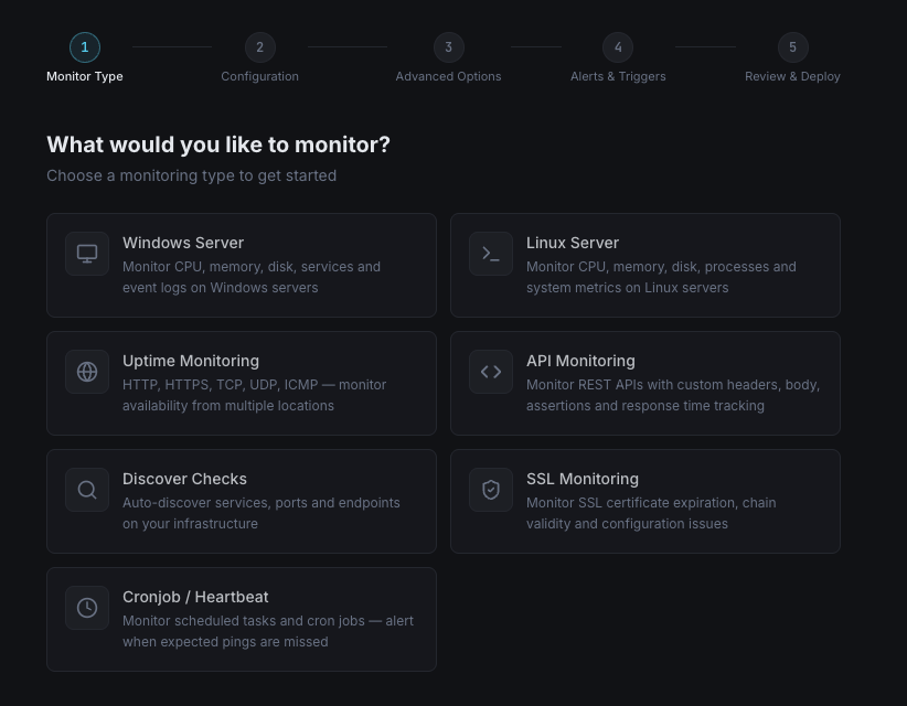 CPU and memory monitoring across Linux and Windows servers