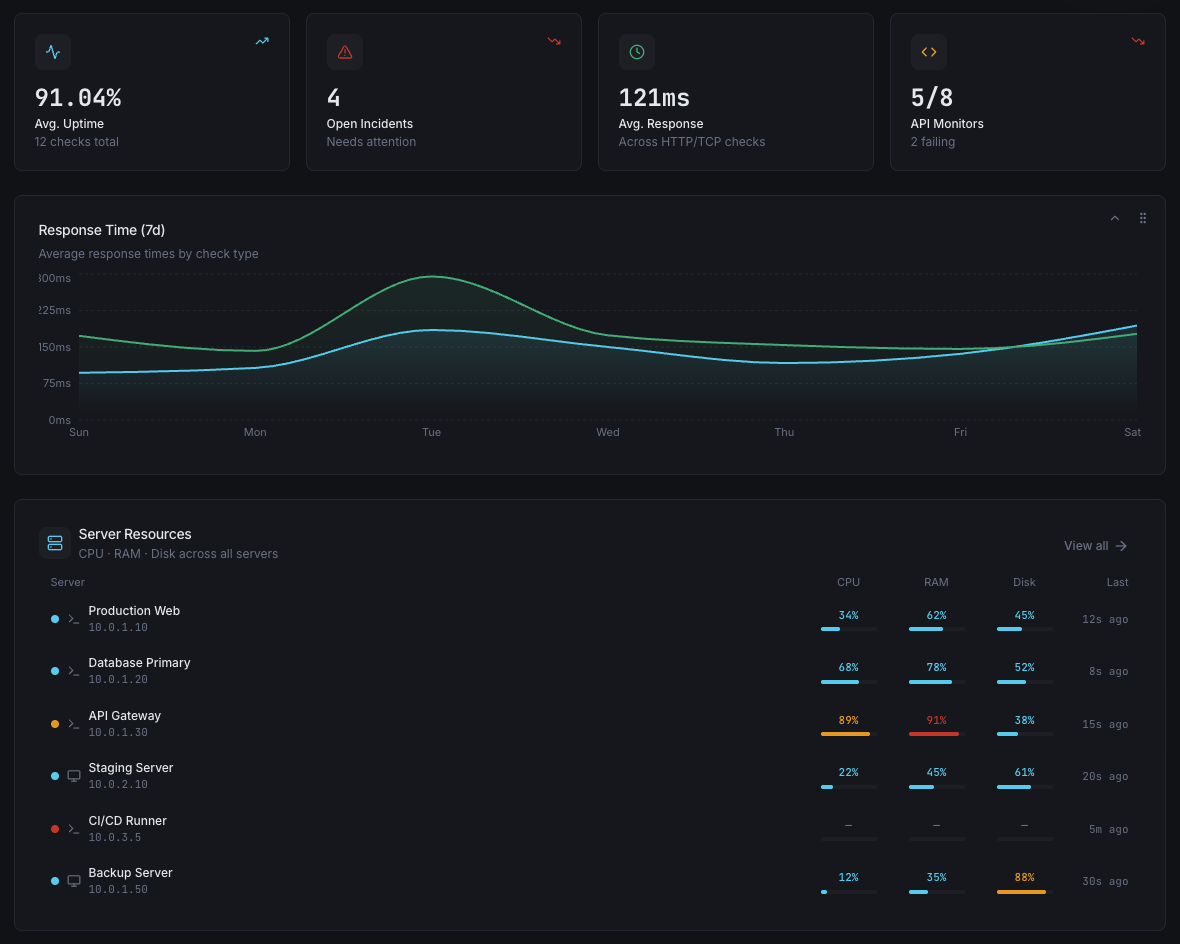 One Dashboard for Every Server