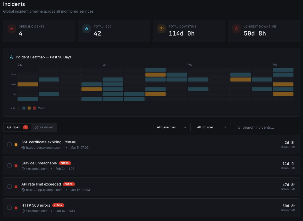 Why Server Monitoring Matters