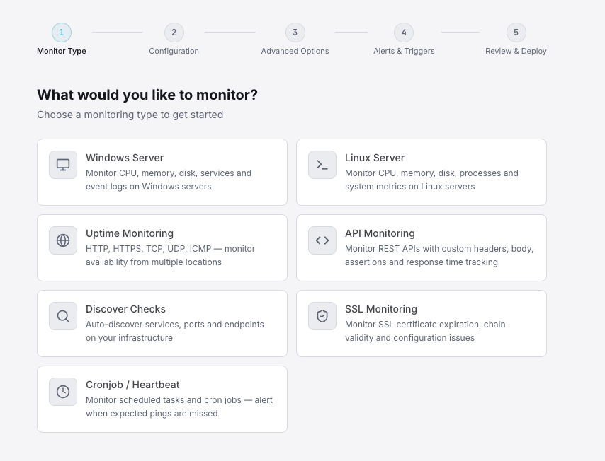 CPU and memory monitoring across Linux and Windows servers