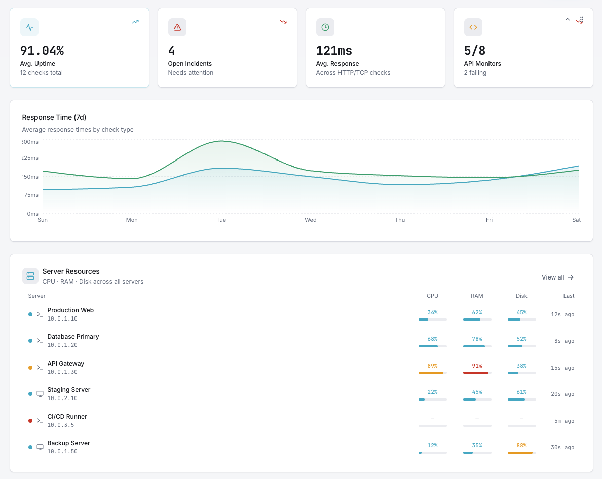 One Dashboard for Every Server