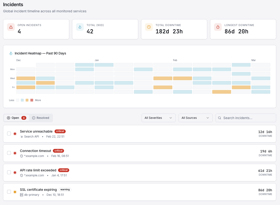 Why Server Monitoring Matters