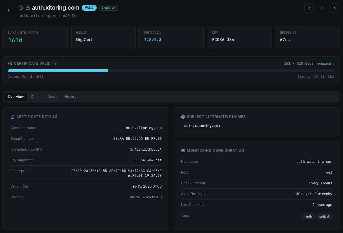 SSL certificate chain validation dashboard