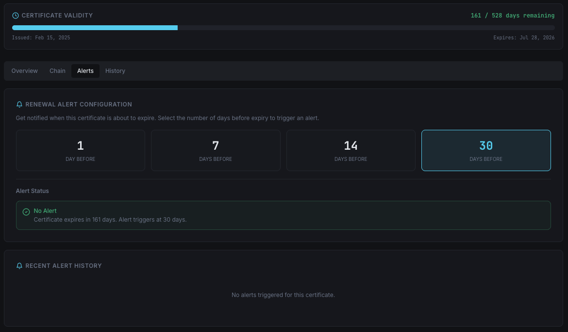 SSL security grading report