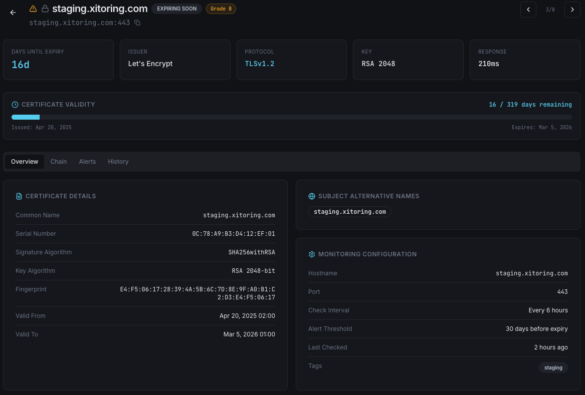 Xitoring's SSL Dashboard