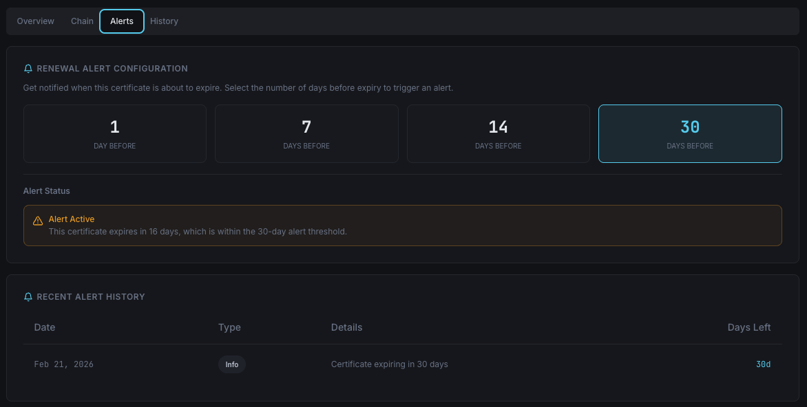 Why SSL Monitoring Matters