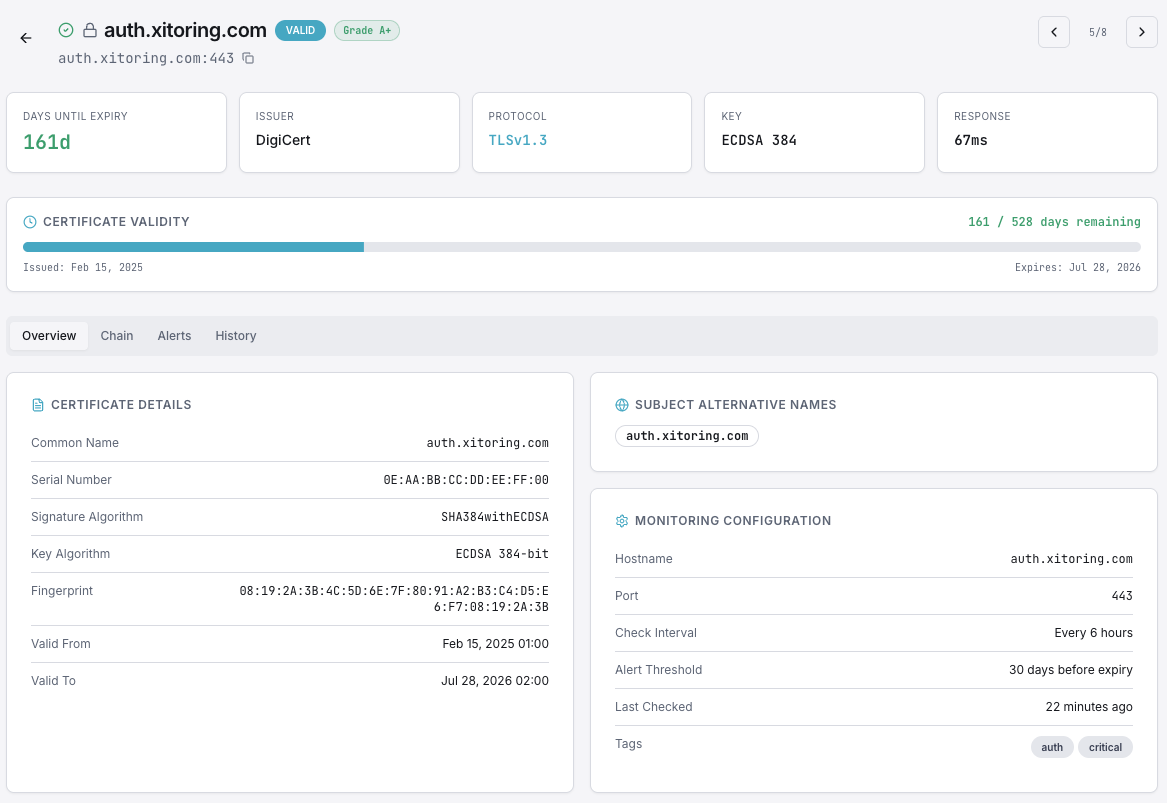 SSL certificate chain validation dashboard