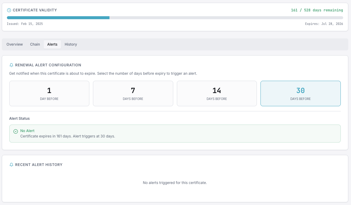 SSL security grading report