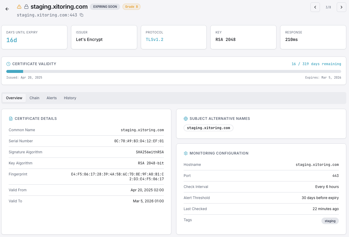 Xitoring's SSL Dashboard