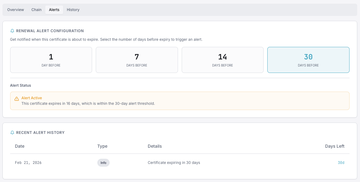 Why SSL Monitoring Matters