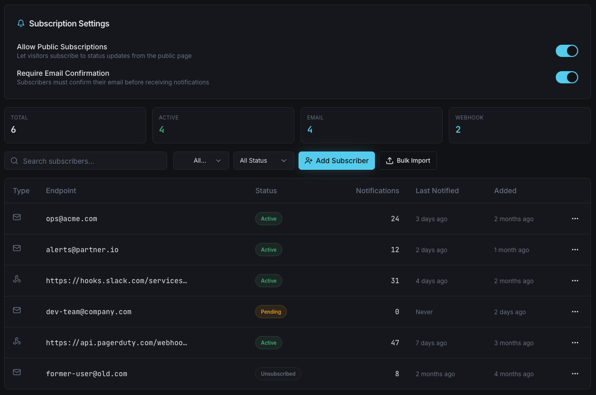 Status page subscriber management dashboard