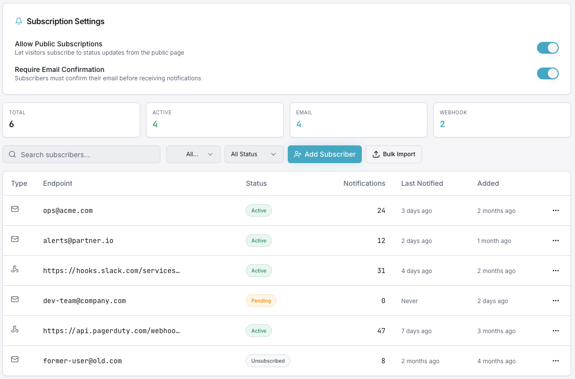 Status page subscriber management dashboard