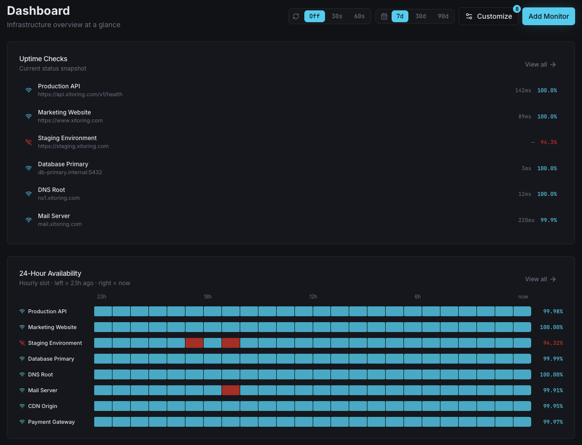 Xitoring's Uptime Dashboard