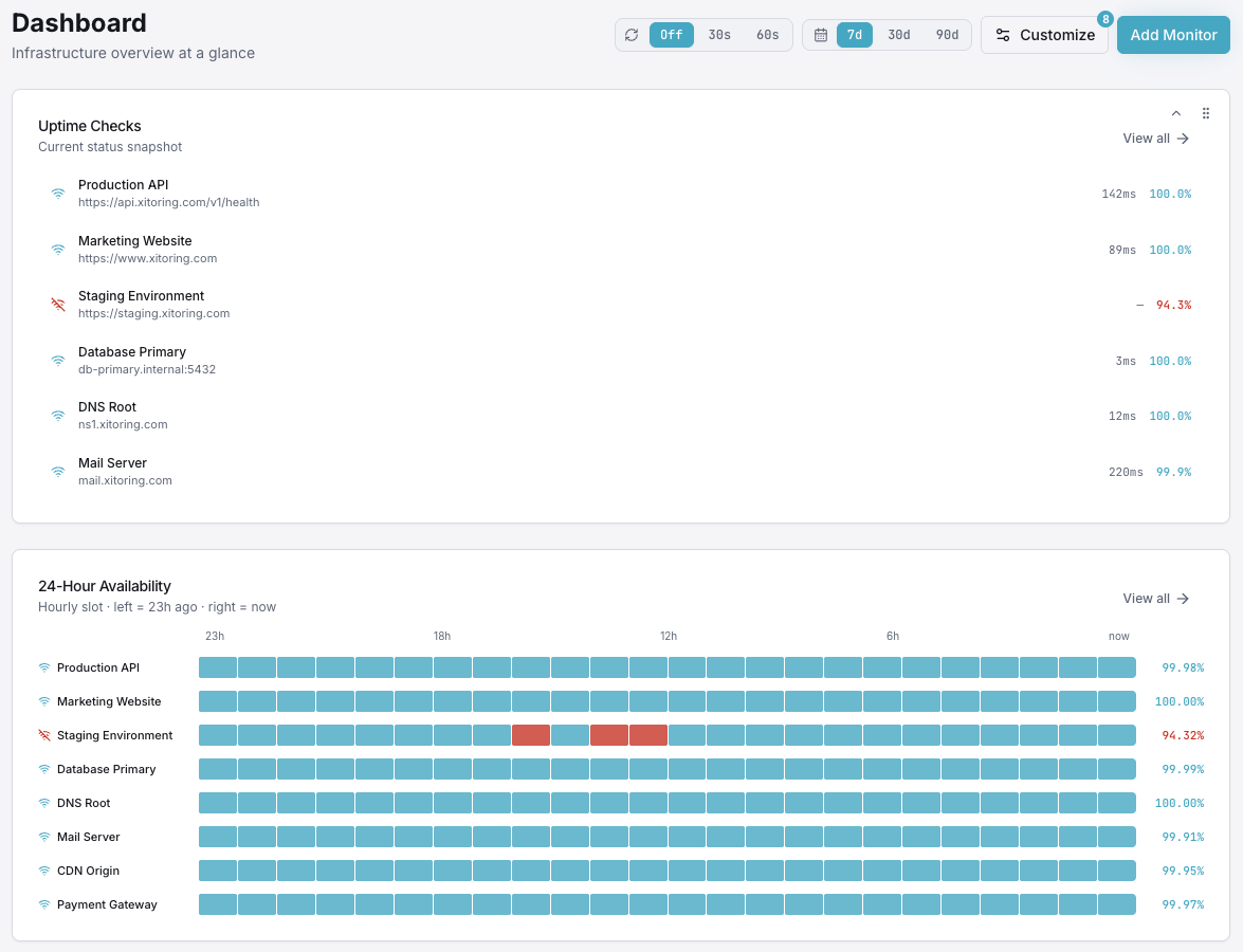 Xitoring's Uptime Dashboard