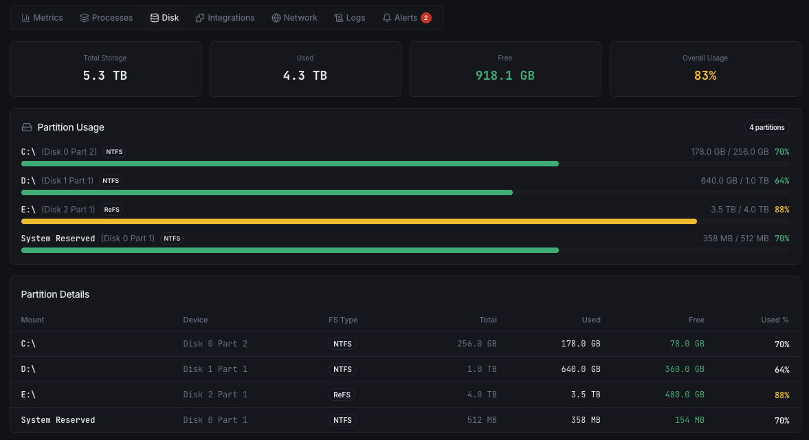 MSSQL query performance tracking