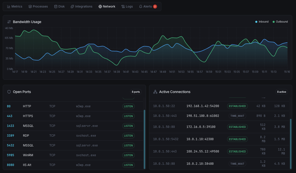 Windows services and Active Directory health